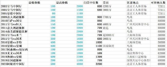 而它的地球名字来源，更是兼具艺术的浪漫与科学的宏伟